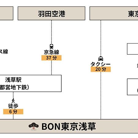 Bon Tokyo Asakusa Εξωτερικό φωτογραφία